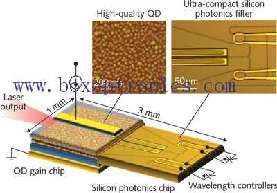 ຄໍາຮ້ອງສະຫມັກຂອງ Tunable Laser ໃນການສື່ສານ Optical