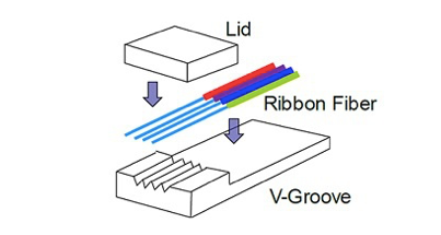 Fiber Array ແມ່ນຫຍັງ